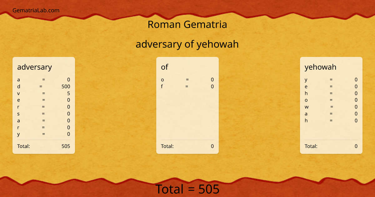 adversary of yehowah in roman Gematria